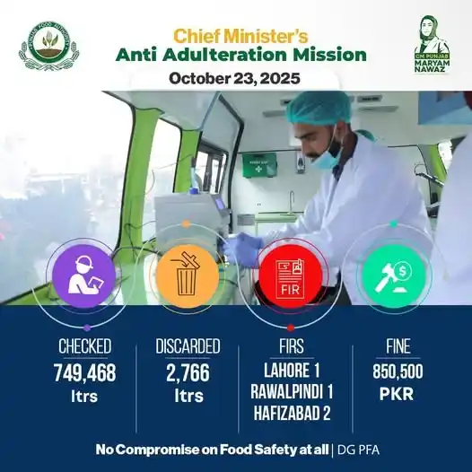Chief Minister Anti-Adulteration Mission Punjab 2025