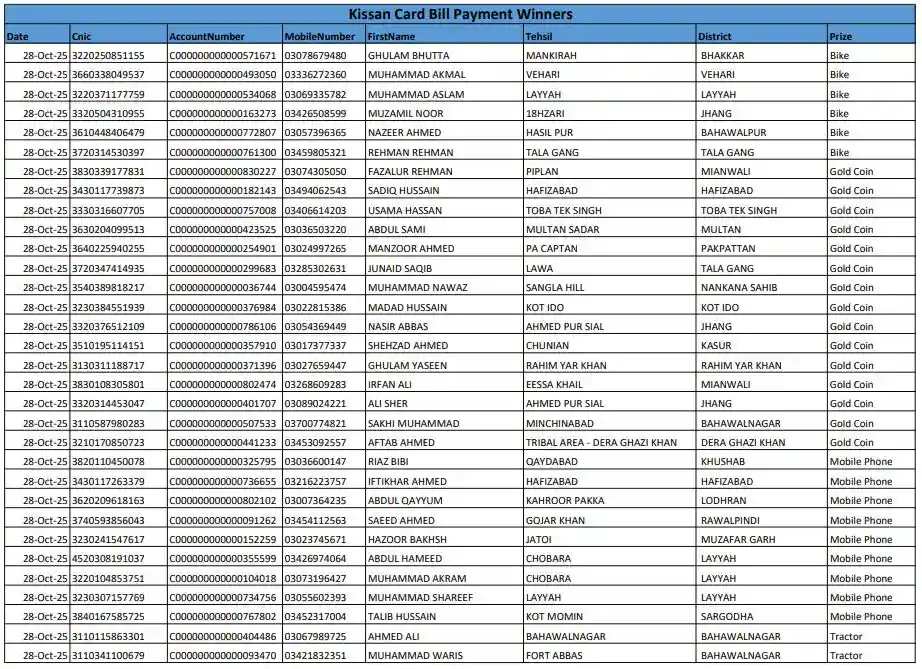  Punjab Kisan Card Draw Result 2025
